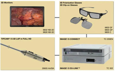 獸醫(yī)腹腔鏡市場競爭格局 國際巨頭與本土廠商的技術(shù)與市場博弈