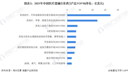 2022年中國醫療器械行業進出口貿易分析 貿易順差地位穩固，細分領域獸醫器械前景廣闊